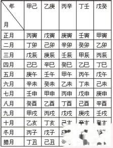 房子方位 八字|生辰八字选房方位 (如何根据生辰八字买房)